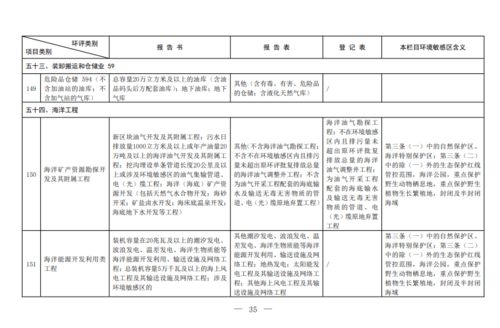《建设项目环评分类管理名录（2021年版）》下的环保治理项目设计解析