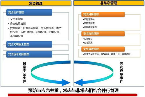Oracle项目管理产品核心优势之项目现场管理——以水处理设备为例