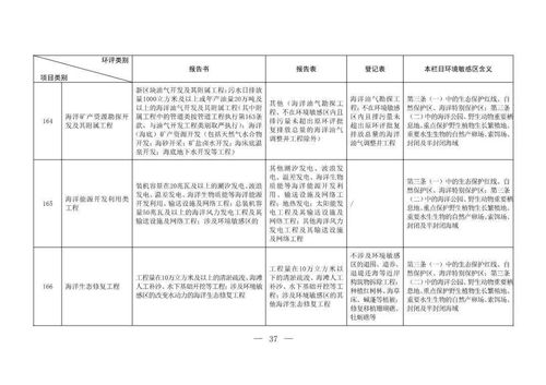 《建设项目环境影响评价分类管理名录（2020年版，征求意见稿）》与水处理设备建设项目 解读与影响分析