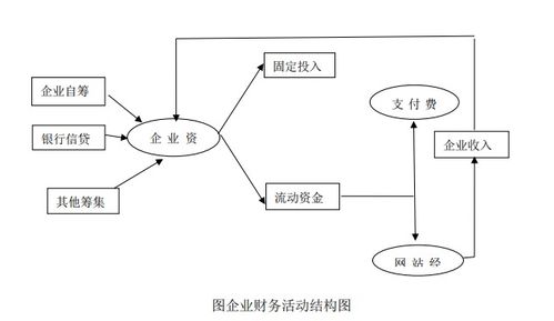 未来农业新蓝海 神木农产品电子商务与水处理设备一体化投资方案